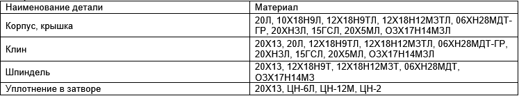 Производитель трубопроводной арматуры "ПРОМАРМАТУРА"