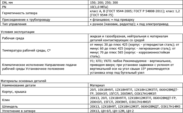 Производитель трубопроводной арматуры "ПРОМАРМАТУРА"