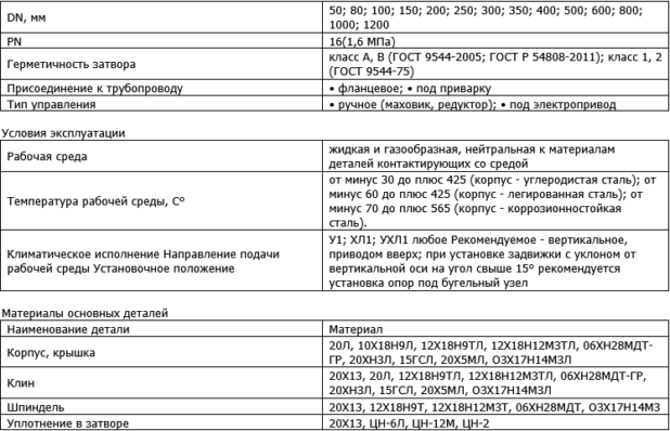 Производитель трубопроводной арматуры "ПРОМАРМАТУРА"
