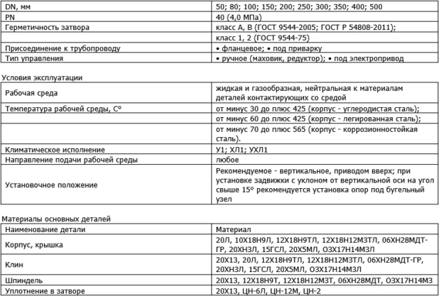 Производитель трубопроводной арматуры "ПРОМАРМАТУРА"