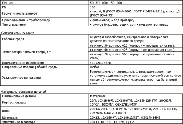 Производитель трубопроводной арматуры "ПРОМАРМАТУРА"