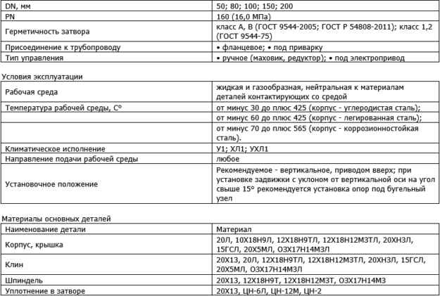 Производитель трубопроводной арматуры "ПРОМАРМАТУРА"