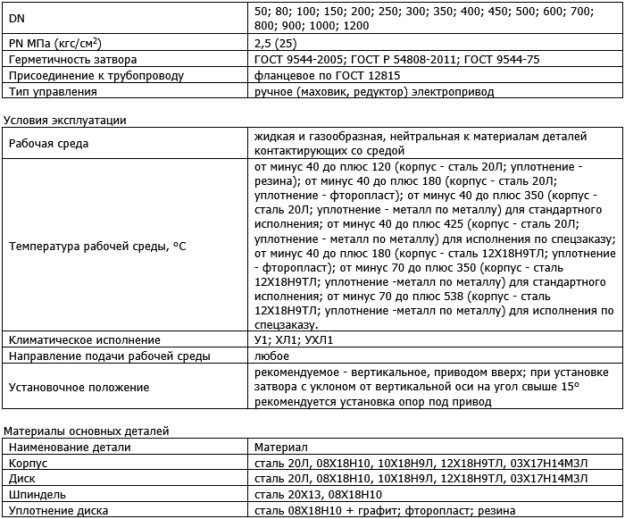 Производитель трубопроводной арматуры "ПРОМАРМАТУРА"