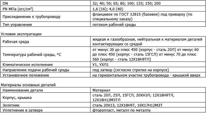 Производитель трубопроводной арматуры "ПРОМАРМАТУРА"