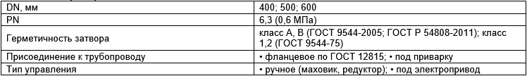 Производитель трубопроводной арматуры "ПРОМАРМАТУРА"