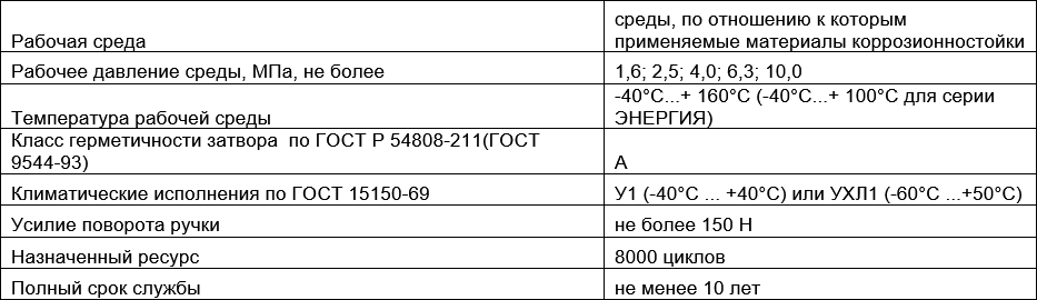 Производитель трубопроводной арматуры "ФОБОС"
