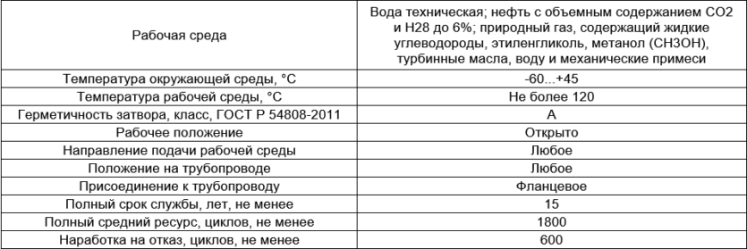 Производитель трубопроводной арматуры "ФОБОС"