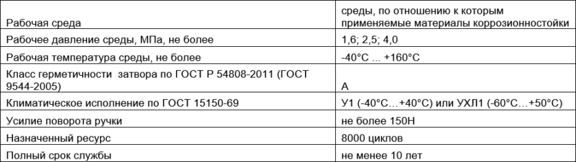 Производитель трубопроводной арматуры "ФОБОС"