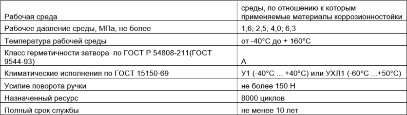 Производитель трубопроводной арматуры "ФОБОС"