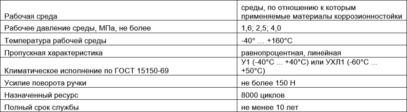Производитель трубопроводной арматуры "ФОБОС"