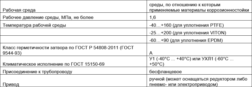 Производитель трубопроводной арматуры "ФОБОС"