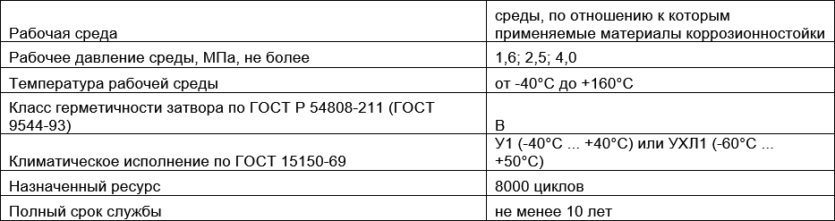 Производитель трубопроводной арматуры "ФОБОС"