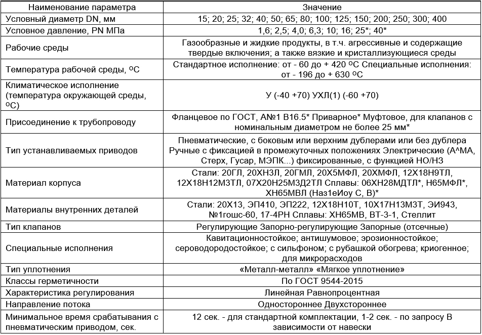 Производитель трубопроводной арматуры "РУСТ"