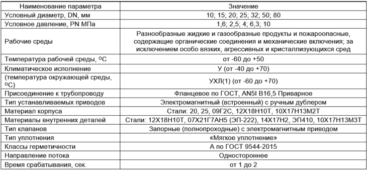 Производитель трубопроводной арматуры "РУСТ"