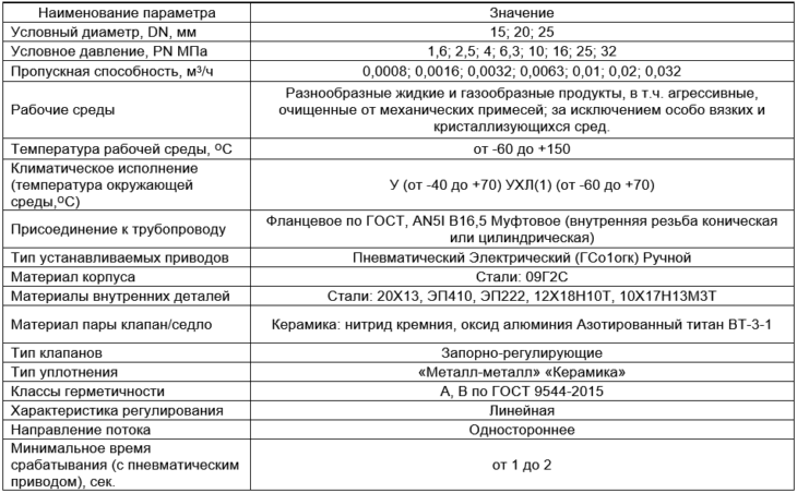 Производитель трубопроводной арматуры "РУСТ"