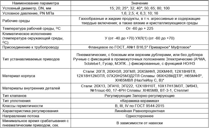 Производитель трубопроводной арматуры "РУСТ"