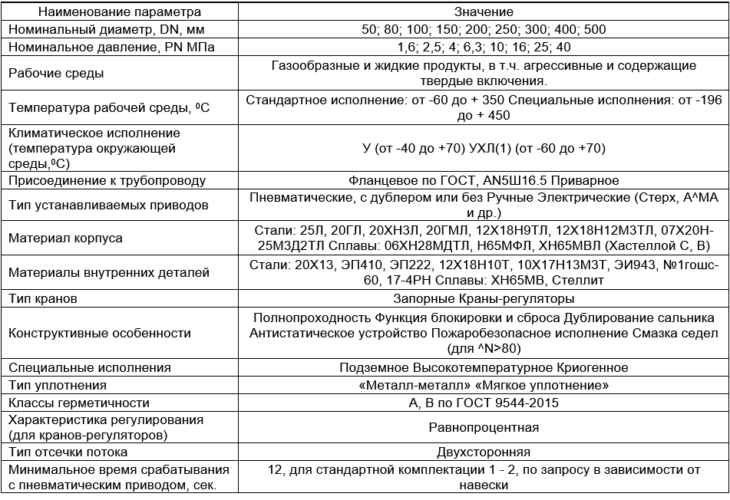 Производитель трубопроводной арматуры "РУСТ"