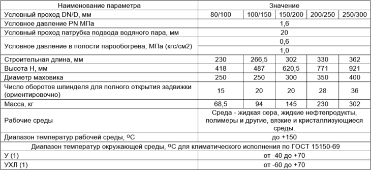 Производитель трубопроводной арматуры "РУСТ"