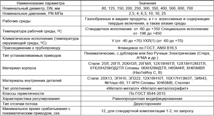 Производитель трубопроводной арматуры "РУСТ"