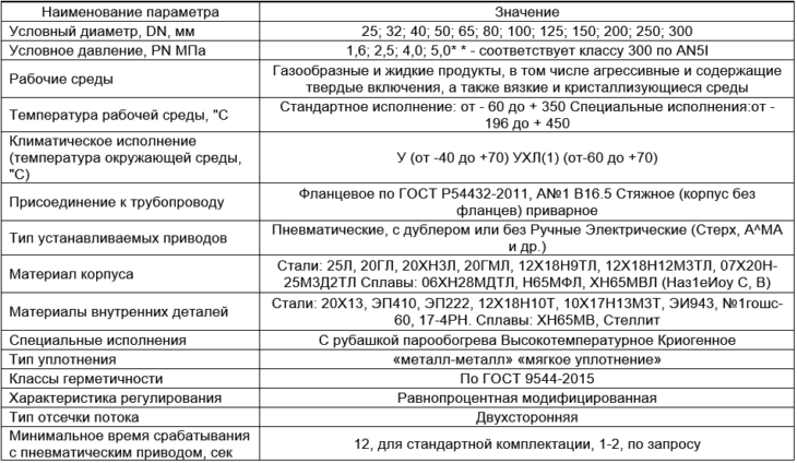 Производитель трубопроводной арматуры "РУСТ"