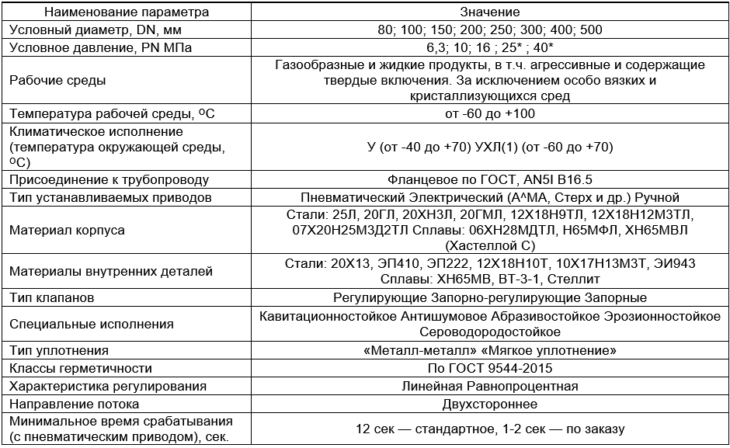 Производитель трубопроводной арматуры "РУСТ"