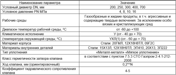 Производитель трубопроводной арматуры "РУСТ"