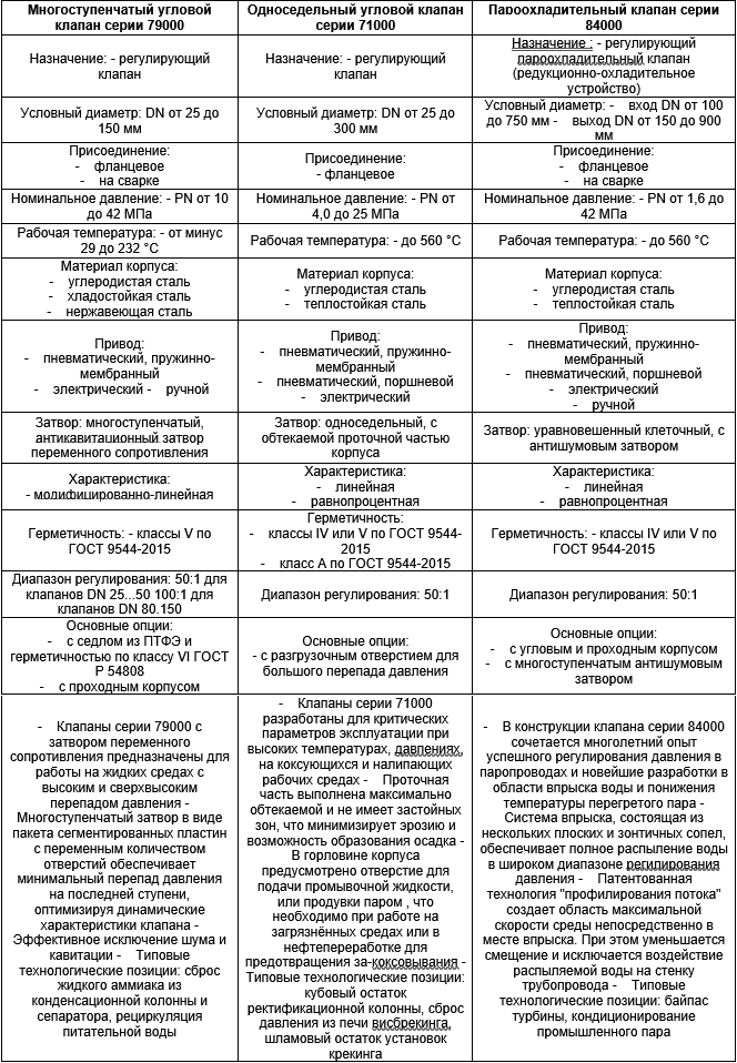 Производитель трубопроводной арматуры "ДС Контролз"