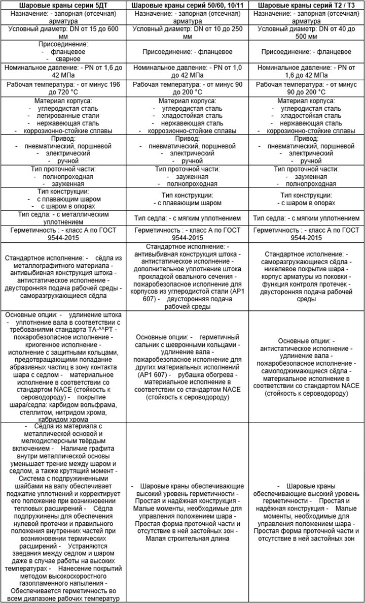 Производитель трубопроводной арматуры "ДС Контролз"