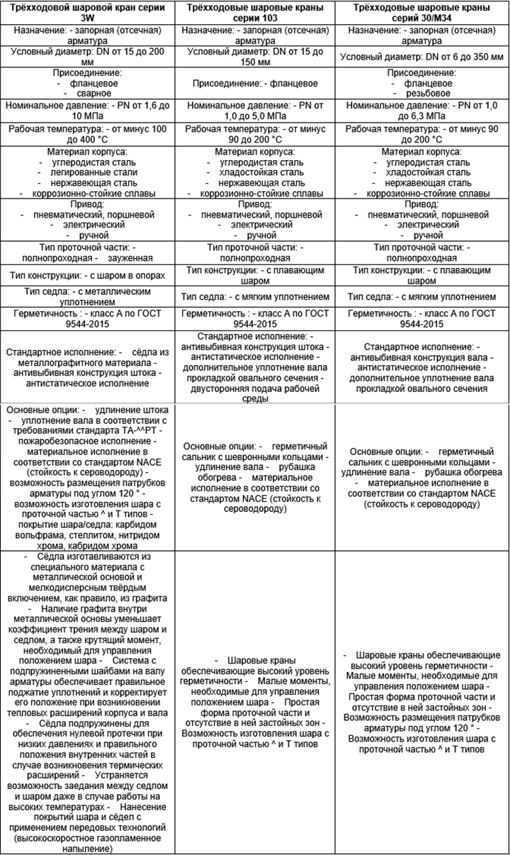 Производитель трубопроводной арматуры "ДС Контролз"