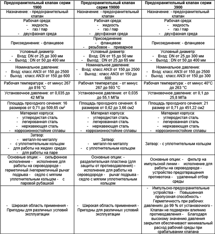 Производитель трубопроводной арматуры "ДС Контролз"