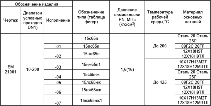 Производитель трубопроводной арматуры "Евромет"
