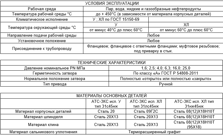 Производитель трубопроводной арматуры Армтехстрой