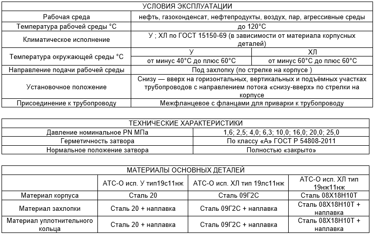 Производитель трубопроводной арматуры Армтехстрой