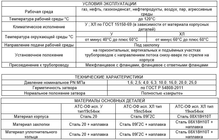 Производитель трубопроводной арматуры Армтехстрой