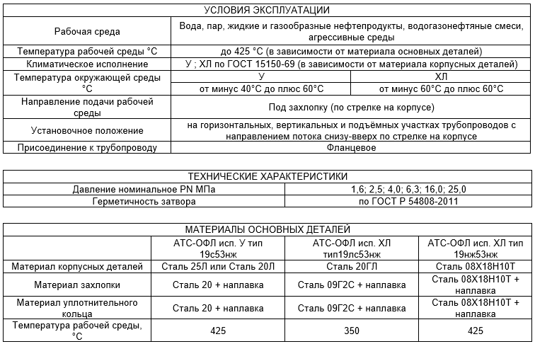 Производитель трубопроводной арматуры Армтехстрой