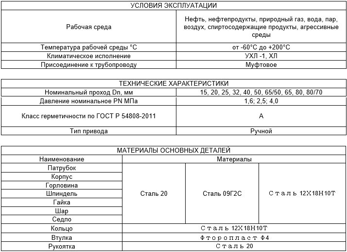 Производитель трубопроводной арматуры Армтехстрой