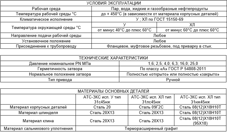 Производитель трубопроводной арматуры Армтехстрой