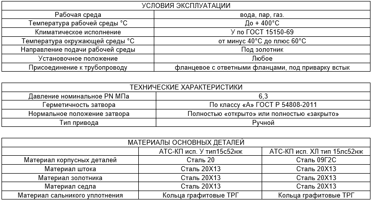Производитель трубопроводной арматуры Армтехстрой