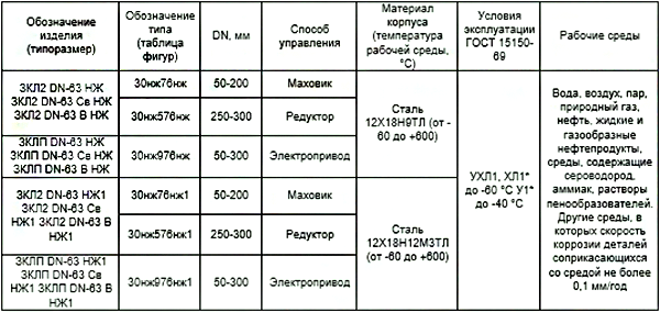 Трубопроводная арматура БАЗ
