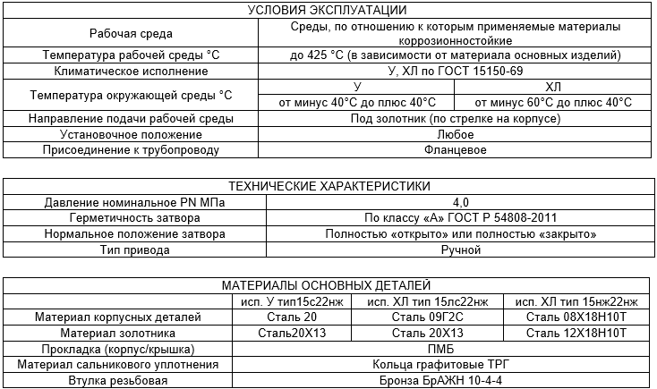 Производитель трубопроводной арматуры Армтехстрой
