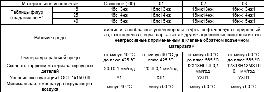 Производитель трубопроводной арматуры ГЕАЗ