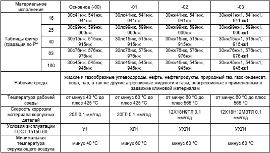 Производитель трубопроводной арматуры ГЕАЗ