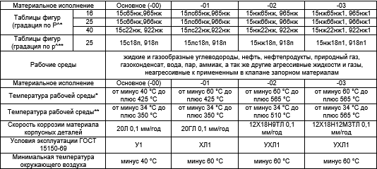 Производитель трубопроводной арматуры ГЕАЗ