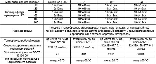Производитель трубопроводной арматуры ГЕАЗ